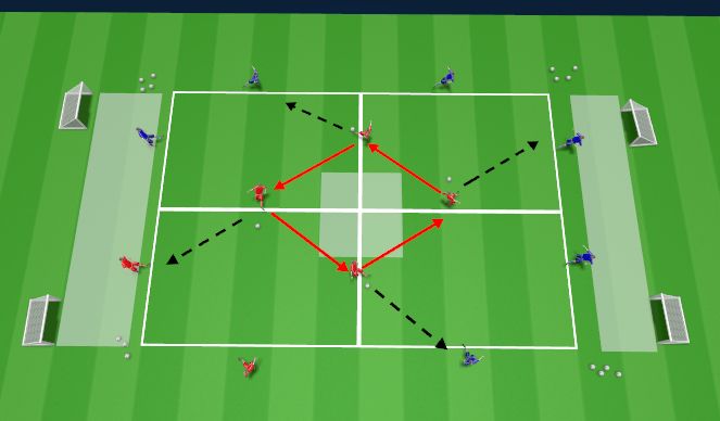 Football/Soccer Session Plan Drill (Colour): Screen 1
