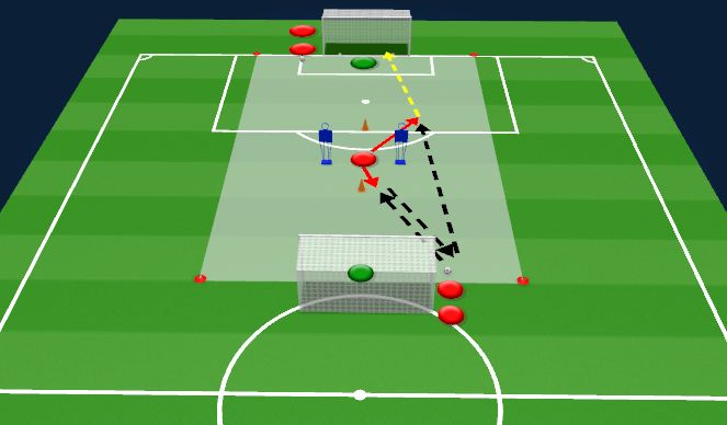 Football/Soccer Session Plan Drill (Colour): Goalscoring Activity