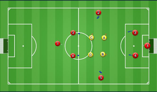 Football/Soccer Session Plan Drill (Colour): Animation 1