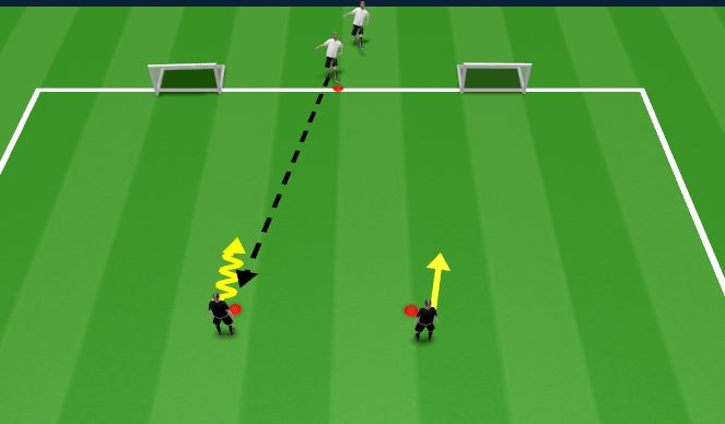 Football/Soccer Session Plan Drill (Colour): 2v1