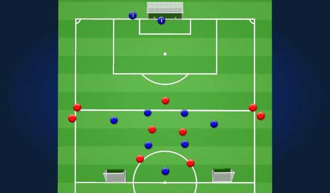 Football/Soccer Session Plan Drill (Colour): Recovery Positioning