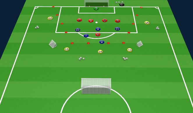 Football/Soccer Session Plan Drill (Colour): Screen 5