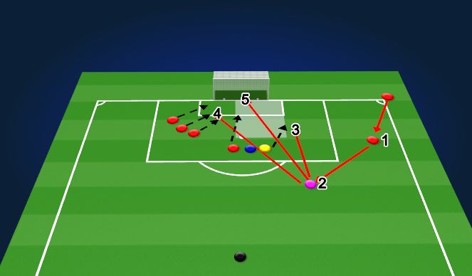 Football/Soccer Session Plan Drill (Colour): Att Cor 3