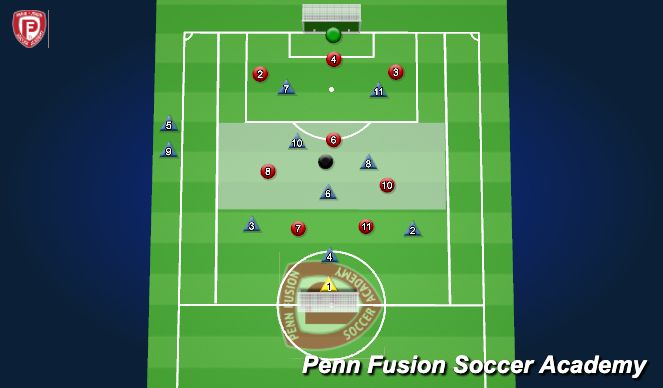 Football/Soccer Session Plan Drill (Colour): Activity 2 - Modified Game Form