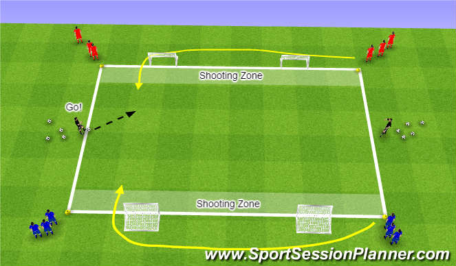 Football/Soccer Session Plan Drill (Colour): 1v1 to 4 Goals with lateral sprints