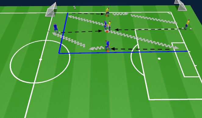 Football/Soccer Session Plan Drill (Colour): Technical: Spins