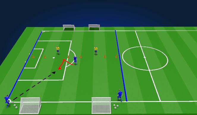 Football/Soccer Session Plan Drill (Colour): 3v2/4v3 waves
