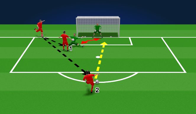 Football/Soccer Session Plan Drill (Colour): Crosses 