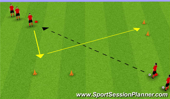 Football/Soccer Session Plan Drill (Colour): Attacking Gates