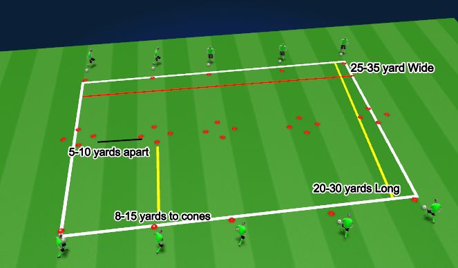 Football/Soccer Session Plan Drill (Colour): Ball Mastery Set Up
