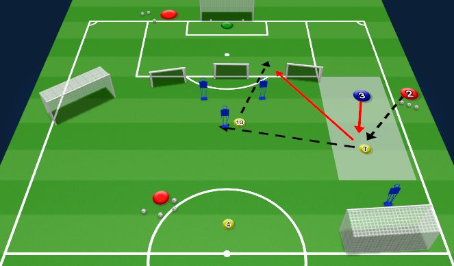 Football/Soccer Session Plan Drill (Colour): Winger into 10
