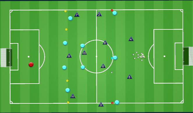 Football/Soccer Session Plan Drill (Colour): CB Channeling to create Overloads