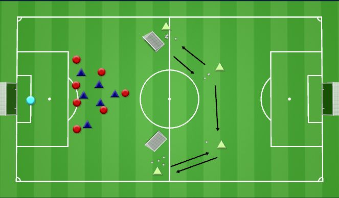 Football/Soccer Session Plan Drill (Colour): Defending the Long Ball
