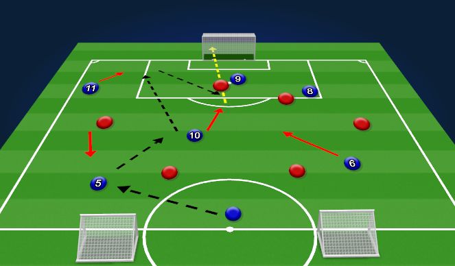Football/Soccer Session Plan Drill (Colour): Screen 2