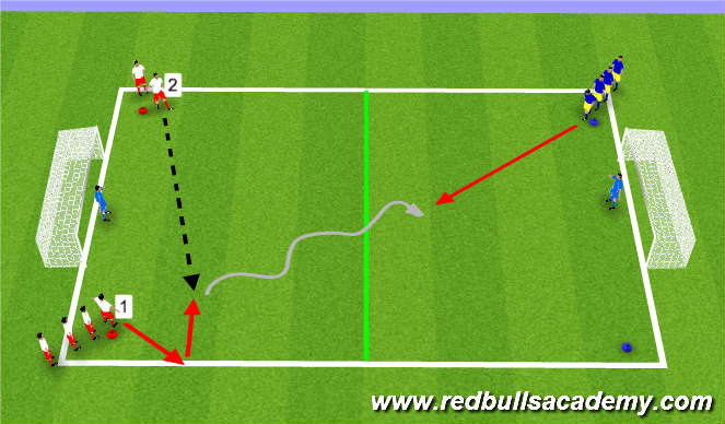 Football/Soccer Session Plan Drill (Colour): Main Theme (1v1 to Goal)