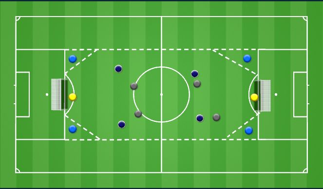 Football Soccer Week 9 Finishing From Cutbacks Technical Crossing