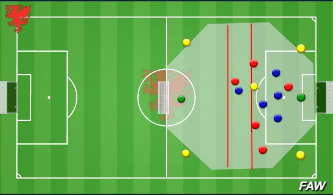 Football/Soccer Session Plan Drill (Colour): Counter Attacking SSG