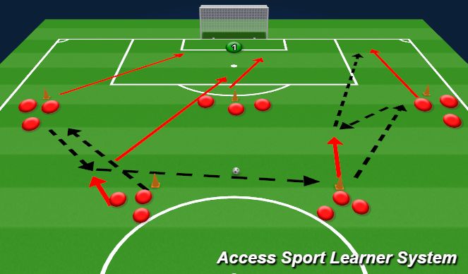 Football/Soccer Session Plan Drill (Colour): Screen 2