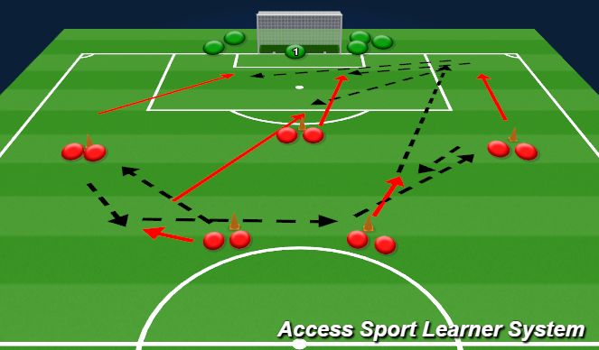 Football/Soccer Session Plan Drill (Colour): Screen 3
