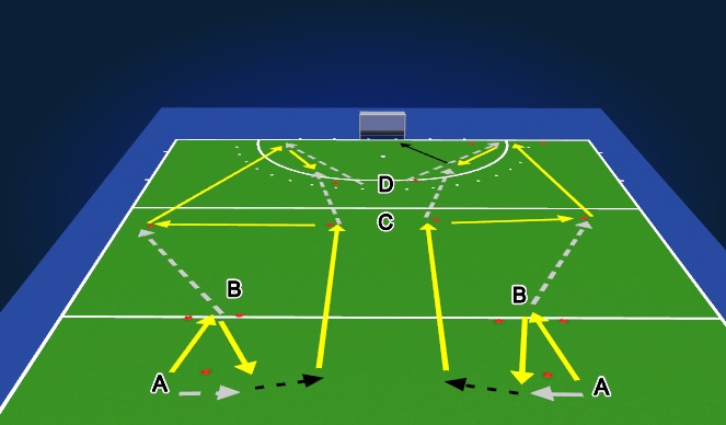 Hockey Session Plan Drill (Colour): Turnover