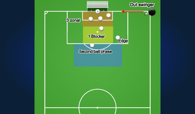 Football/Soccer Session Plan Drill (Colour): 7/side