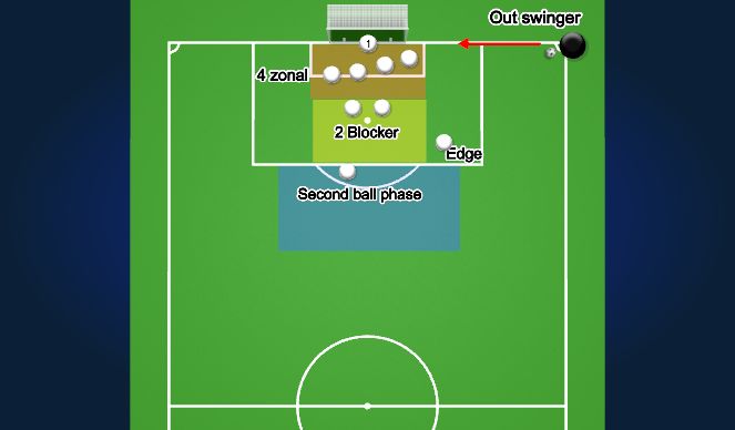 Football/Soccer Session Plan Drill (Colour): 9/side