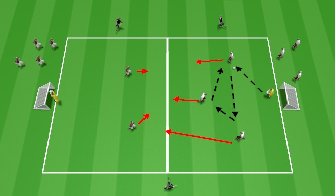 Football/Soccer Session Plan Drill (Colour): 3v2 possession to quick finish