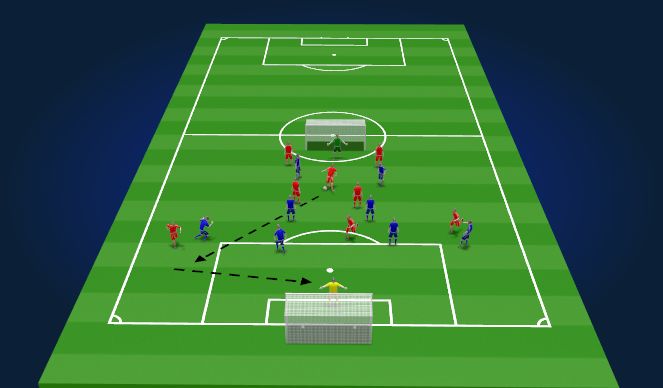 Football/Soccer Session Plan Drill (Colour): Block 2