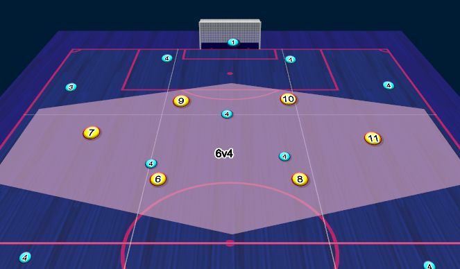 Football/Soccer Session Plan Drill (Colour): 4-4-2 Press