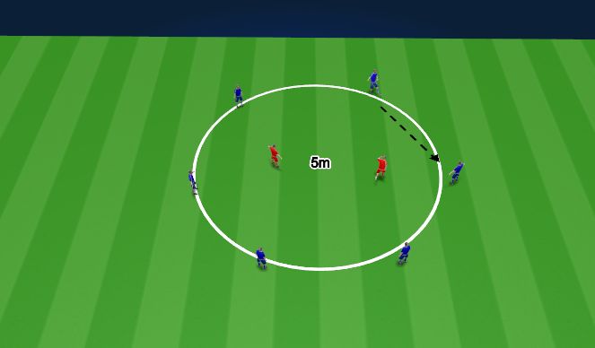 Football/Soccer Session Plan Drill (Colour): Warm up : Rondos (5mins)