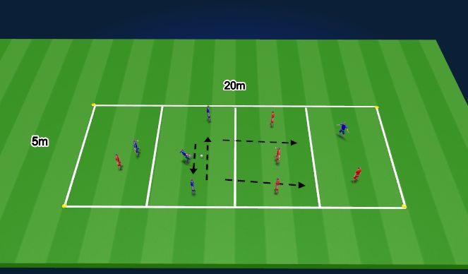 Football/Soccer Session Plan Drill (Colour): TR1 : 5v5 (2-3-3-2) (10-15mins)