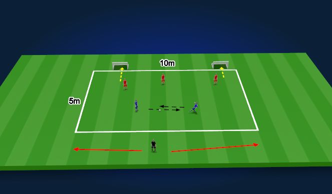 Football/Soccer Session Plan Drill (Colour): TR2 : 3V2 DF overload (10-15mins)
