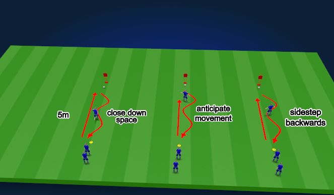 Football/Soccer Session Plan Drill (Colour): Warm up : closing down space (5-10mins)