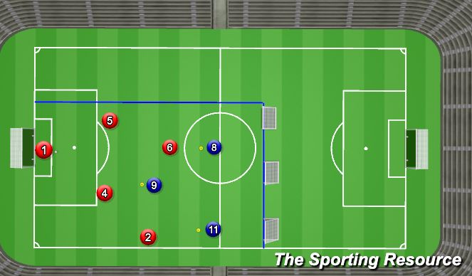 Football/Soccer: Invite & Press (Start Positions) (Tactical: Defensive ...
