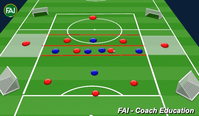 Football/Soccer Session Plan Drill (Colour): Progressions and transition