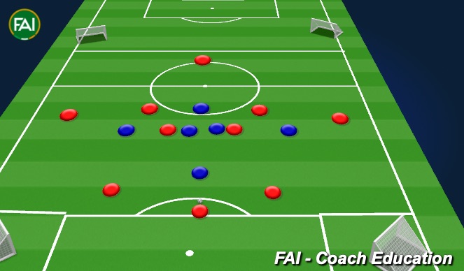 Football/Soccer Session Plan Drill (Colour): Final section (remove zones)