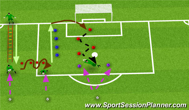 Football/Soccer Session Plan Drill (Colour): Screen 3