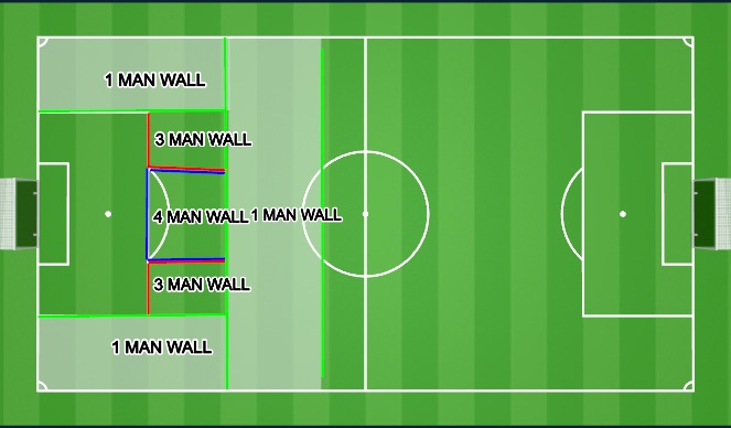 Football/Soccer Session Plan Drill (Colour): Defending free kicks