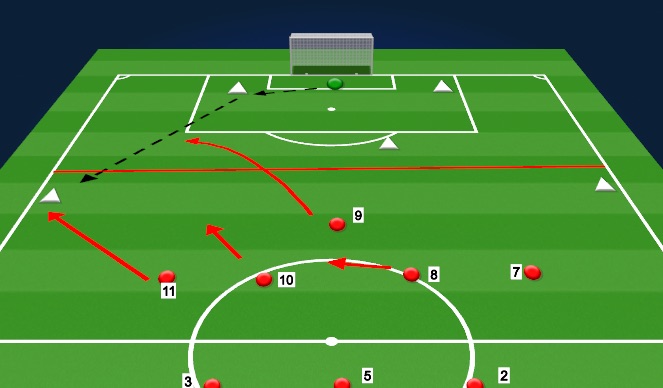 Football/Soccer Session Plan Drill (Colour): Defending from goal kicks