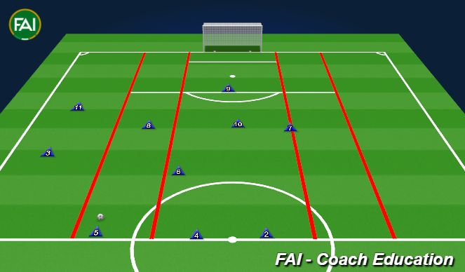 Football/Soccer Session Plan Drill (Colour): Creating a Recycling Box