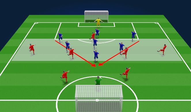 Football/Soccer Session Plan Drill (Colour): SSG