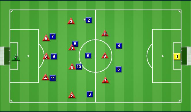 Football/Soccer Session Plan Drill (Colour): 3-4-3 to 4-4-2 When the Opponent's Wingers have the Ball