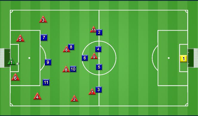 Football/Soccer Session Plan Drill (Colour): 3-4-3 Building Up with One Centerback in the Wide Channel