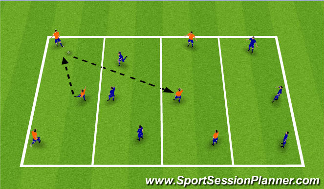 Football/Soccer Session Plan Drill (Colour): Playing Out of the Back/Penetration