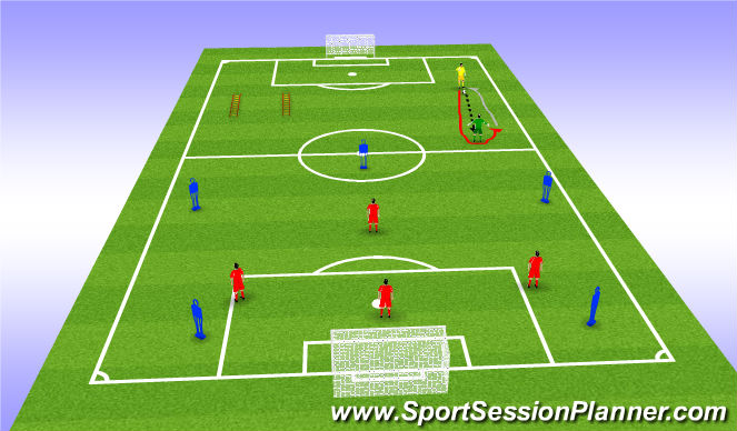 Football/Soccer Session Plan Drill (Colour): Tact/Tech/Phys Circuit