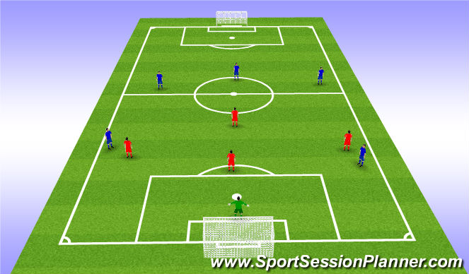 Football/Soccer Session Plan Drill (Colour): Dealing with a Fly GK