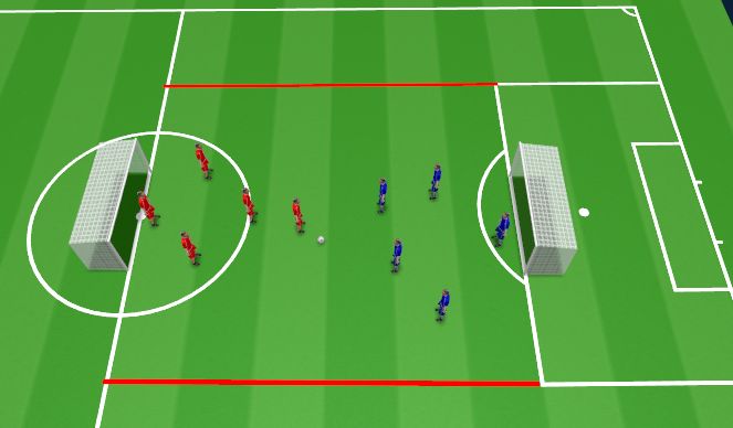 Football/Soccer Session Plan Drill (Colour): SSG Shooting Practice