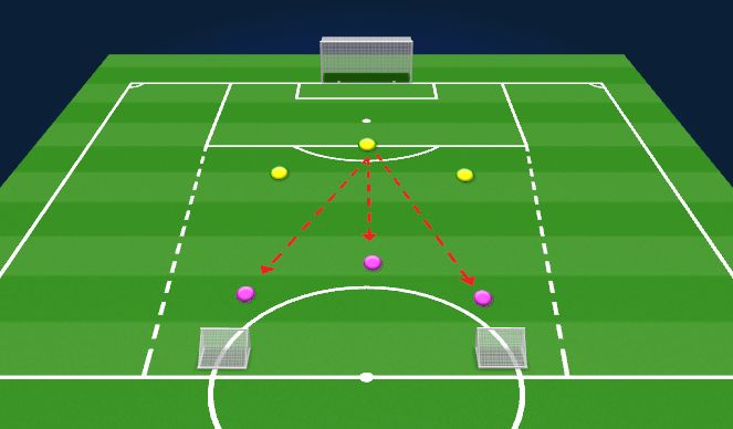 Football/Soccer Session Plan Drill (Colour): 3v3 Press&Cover