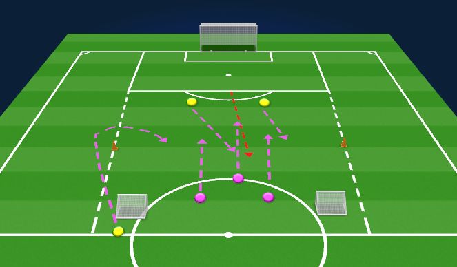 Football/Soccer Session Plan Drill (Colour): 3v3 Recovery Run