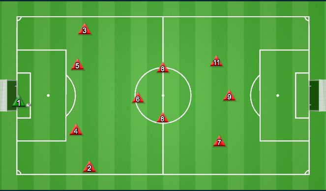 Football/Soccer Session Plan Drill (Colour): 4-3-3 to 3-4-3